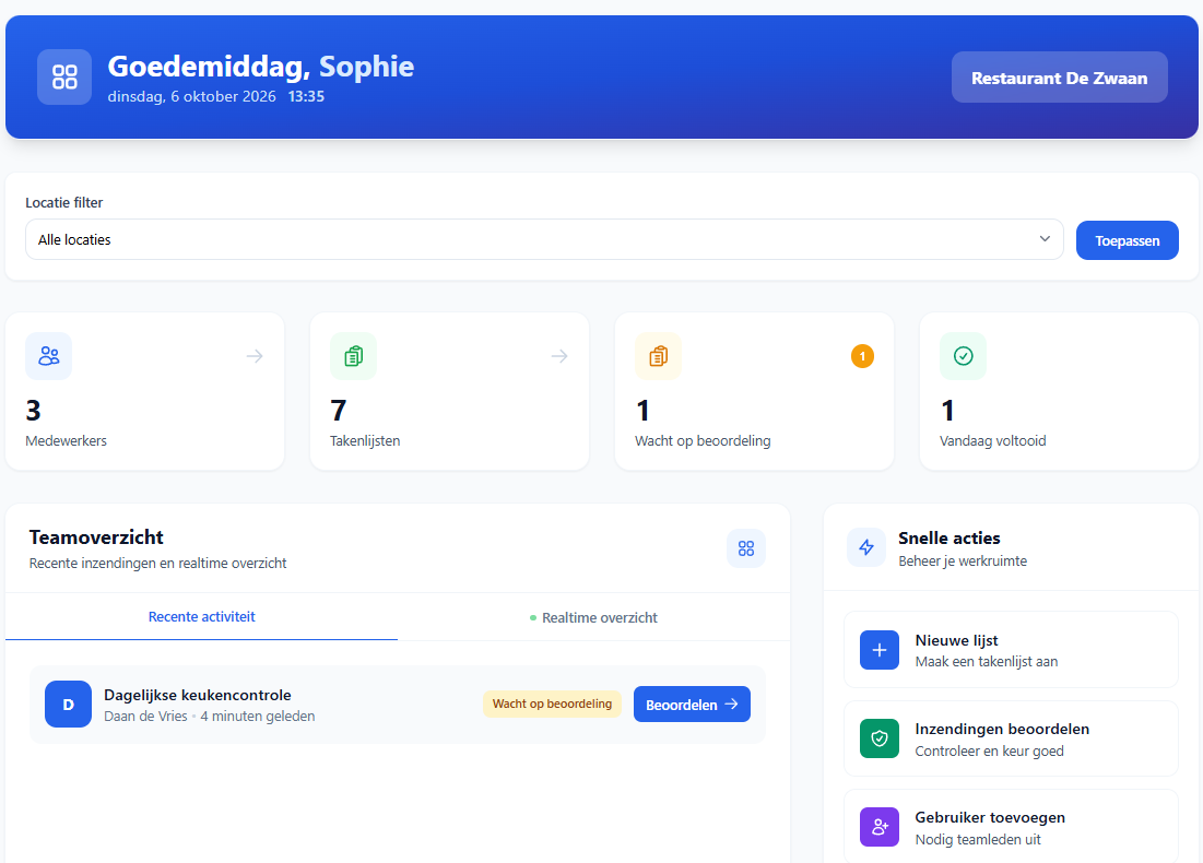 TaskCheck dashboard — live voortgang per team en locatie