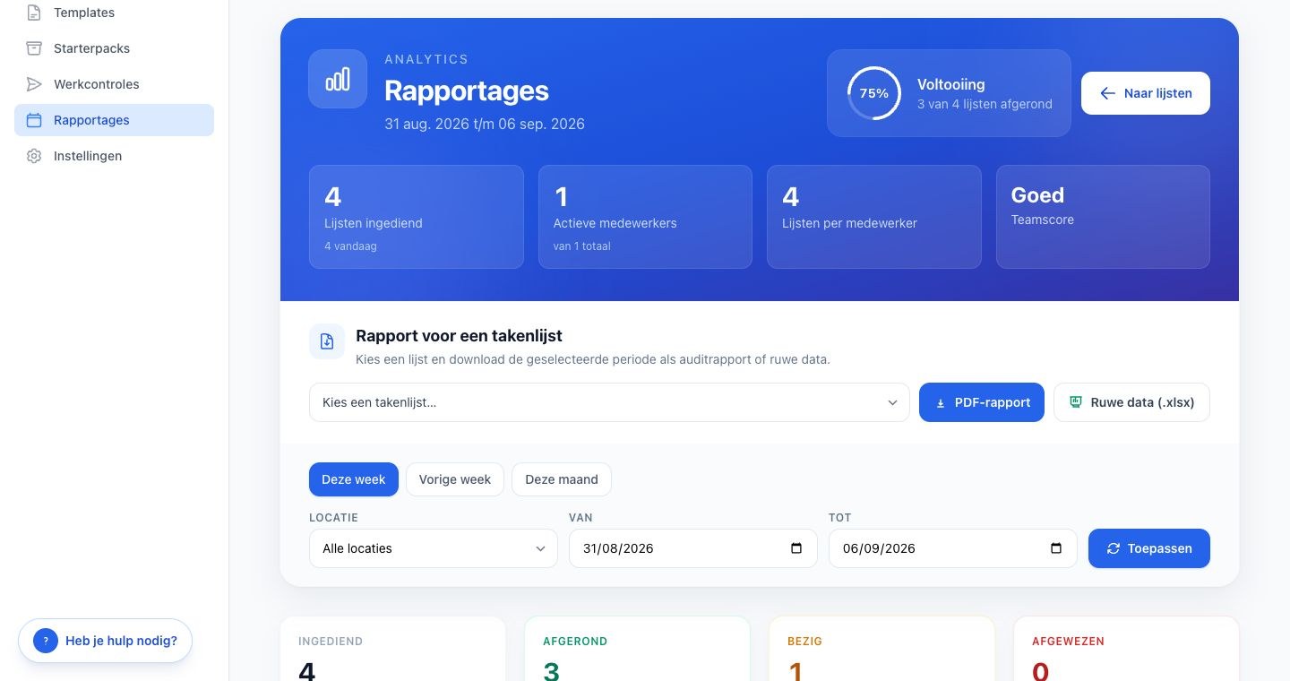TaskCheck rapportages — voltooiing 75 procent, teamscore en PDF-export