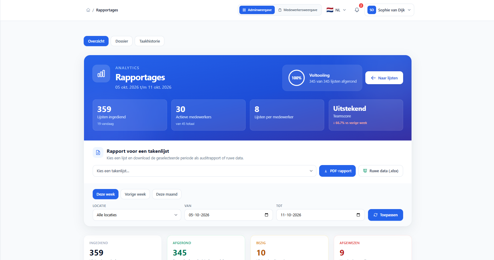 TaskCheck rapportages — voltooiing 75 procent, teamscore en PDF-export