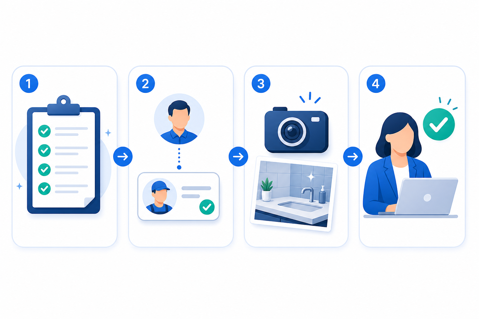 Workflow checklist app schoonmaak: checklist maken, toewijzen, foto bewijs, goedkeuren